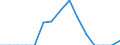 Indicator: Population Estimate,: Total, Hispanic or Latino, Two or More Races, Two Races Excluding Some Other Race, and Three or More Races (5-year estimate) in Botetourt County, VA
