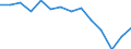 Indicator: Population Estimate,: (5-year estimate) in Botetourt County, VA