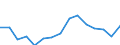 Indicator: Population Estimate,: olds with Children as a Percentage of Households with Children (5-year estimate) in Botetourt County, VA