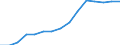 Indicator: Population Estimate,: Over Who Have Completed an Associate's Degree or Higher (5-year estimate) in Botetourt County, VA