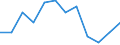 Indicator: Population Estimate,: n Below the Poverty Level (5-year estimate) in Botetourt County, VA