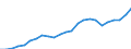 Indicator: Gross Domestic Product:: All Industries in Botetourt County, VA
