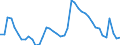 Indicator: Unemployed Persons in Botetourt County, VA: 