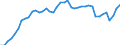 Indicator: Employed Persons in Botetourt County, VA: 