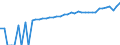 Indicator: 90% Confidence Interval: Lower Bound of Estimate of Median Household Income for Botetourt County, VA