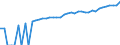 Indicator: 90% Confidence Interval: Upper Bound of Estimate of Median Household Income for Botetourt County, VA