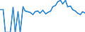 Indicator: 90% Confidence Interval: Lower Bound of Estimate of Related Children Age 5-17 in Families in Poverty for Botetourt County, VA