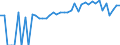 Indicator: 90% Confidence Interval: Lower Bound of Estimate of People of All Ages in Poverty for Botetourt County, VA