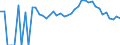 Indicator: 90% Confidence Interval: Lower Bound of Estimate of People Age 0-17 in Poverty for Botetourt County, VA