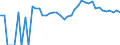 Indicator: 90% Confidence Interval: Upper Bound of Estimate of Related Children Age 5-17 in Families in Poverty for Botetourt County, VA