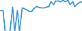 Indicator: 90% Confidence Interval: Upper Bound of Estimate of People of All Ages in Poverty for Botetourt County, VA