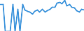 Indicator: 90% Confidence Interval: Lower Bound of Estimate of Percent of Related Children Age 5-17 in Families in Poverty for Botetourt County, VA