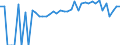 Indicator: 90% Confidence Interval: Lower Bound of Estimate of Percent of People of All Ages in Poverty for Botetourt County, VA