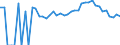 Indicator: 90% Confidence Interval: Lower Bound of Estimate of Percent of People Age 0-17 in Poverty for Botetourt County, VA