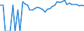 Indicator: 90% Confidence Interval: Upper Bound of Estimate of Percent of Related Children Age 5-17 in Families in Poverty for Botetourt County, VA