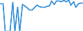 Indicator: 90% Confidence Interval: Upper Bound of Estimate of Percent of People of All Ages in Poverty for Botetourt County, VA