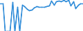 Indicator: Estimated Percent of: People of All Ages in Poverty for Botetourt County, VA