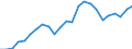 Indicator: Real Gross Domestic Product:: All Industries in Botetourt County, VA