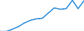 Indicator: Population Estimate,: by Sex, Total Population (5-year estimate) in Brunswick County, VA