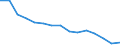 Indicator: Population Estimate,: Total, Not Hispanic or Latino, White Alone (5-year estimate) in Brunswick County, VA