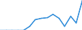 Indicator: Population Estimate,: Total, Not Hispanic or Latino, Two or More Races, Two Races Including Some Other Race (5-year estimate) in Brunswick County, VA