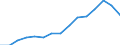 Indicator: Population Estimate,: Total, Not Hispanic or Latino, Two or More Races, Two Races Excluding Some Other Race, and Three or More Races (5-year estimate) in Brunswick County, VA