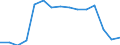 Indicator: Population Estimate,: Total, Hispanic or Latino, White Alone (5-year estimate) in Brunswick County, VA
