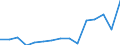 Indicator: Population Estimate,: Total, Hispanic or Latino, Black or African American Alone (5-year estimate) in Brunswick County, VA