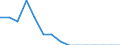 Indicator: Population Estimate,: Total, Hispanic or Latino, Two or More Races, Two Races Excluding Some Other Race, and Three or More Races (5-year estimate) in Brunswick County, VA