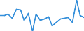 Indicator: Population Estimate,: re Death Rate for Brunswick County, VA
