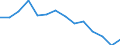 Indicator: Population Estimate,: (5-year estimate) in Brunswick County, VA