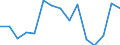 Indicator: Population Estimate,: 5-year estimate) for Brunswick County, VA