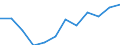 Indicator: Population Estimate,: Migration Flow (5-year estimate) for Brunswick County, VA (DISCONTINUED)