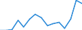 Indicator: Population Estimate,: Over Who Have Completed an Associate's Degree or Higher (5-year estimate) in Brunswick County, VA