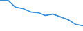 Indicator: Population Estimate,: n Below the Poverty Level (5-year estimate) in Brunswick County, VA