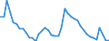 Indicator: Unemployed Persons in Brunswick County, VA: 