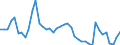 Indicator: Employed Persons in Brunswick County, VA: 