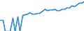 Indicator: 90% Confidence Interval: Upper Bound of Estimate of Median Household Income for Brunswick County, VA