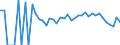 Indicator: 90% Confidence Interval: Lower Bound of Estimate of Related Children Age 5-17 in Families in Poverty for Brunswick County, VA