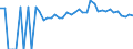 Indicator: 90% Confidence Interval: Lower Bound of Estimate of People of All Ages in Poverty for Brunswick County, VA