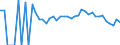 Indicator: 90% Confidence Interval: Lower Bound of Estimate of People Age 0-17 in Poverty for Brunswick County, VA