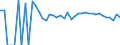Indicator: 90% Confidence Interval: Upper Bound of Estimate of Related Children Age 5-17 in Families in Poverty for Brunswick County, VA