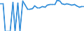 Indicator: 90% Confidence Interval: Upper Bound of Estimate of People of All Ages in Poverty for Brunswick County, VA