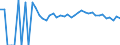 Indicator: 90% Confidence Interval: Upper Bound of Estimate of People Age 0-17 in Poverty for Brunswick County, VA