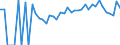 Indicator: 90% Confidence Interval: Lower Bound of Estimate of Percent of Related Children Age 5-17 in Families in Poverty for Brunswick County, VA
