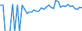 Indicator: 90% Confidence Interval: Lower Bound of Estimate of Percent of People of All Ages in Poverty for Brunswick County, VA