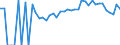 Indicator: 90% Confidence Interval: Lower Bound of Estimate of Percent of People Age 0-17 in Poverty for Brunswick County, VA