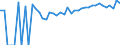 Indicator: 90% Confidence Interval: Upper Bound of Estimate of Percent of Related Children Age 5-17 in Families in Poverty for Brunswick County, VA