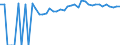 Indicator: 90% Confidence Interval: Upper Bound of Estimate of Percent of People of All Ages in Poverty for Brunswick County, VA