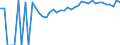 Indicator: 90% Confidence Interval: Upper Bound of Estimate of Percent of People Age 0-17 in Poverty for Brunswick County, VA